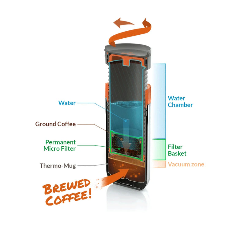 WACACO Pipamoka, cafeteira portátil combinada a vácuo multifuncional, caneca de viagem isolada, cafeteira movida a mão e pressão