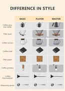 Conjunto De Café Acessórios De Café Moinho De Moinho De Moinho De Vidro Com Gotejador De Filtro Gooseneck Chaleira Especializada BaristaSet